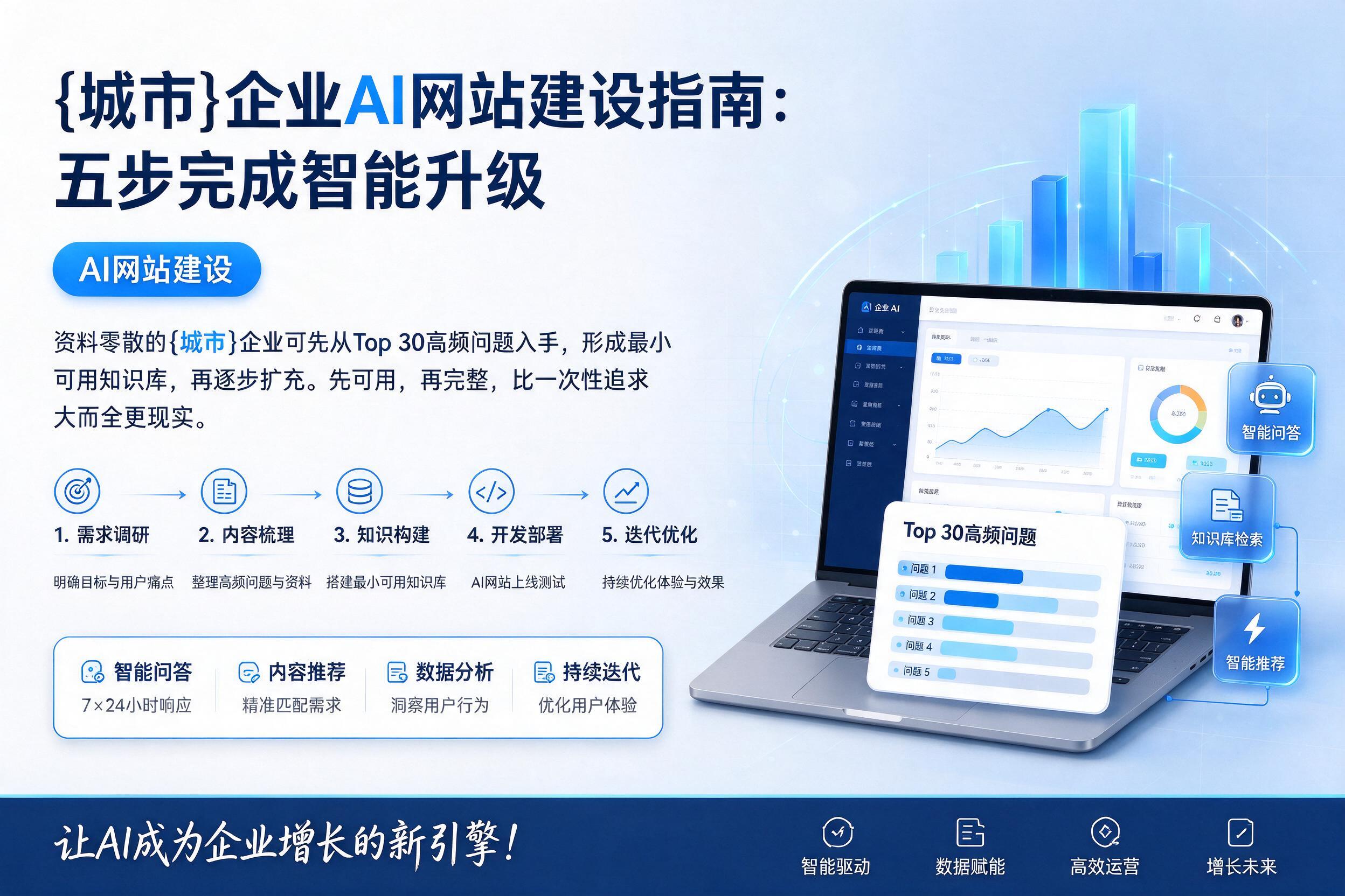 嘉善企业AI网站建设指南：五步完成智能升级