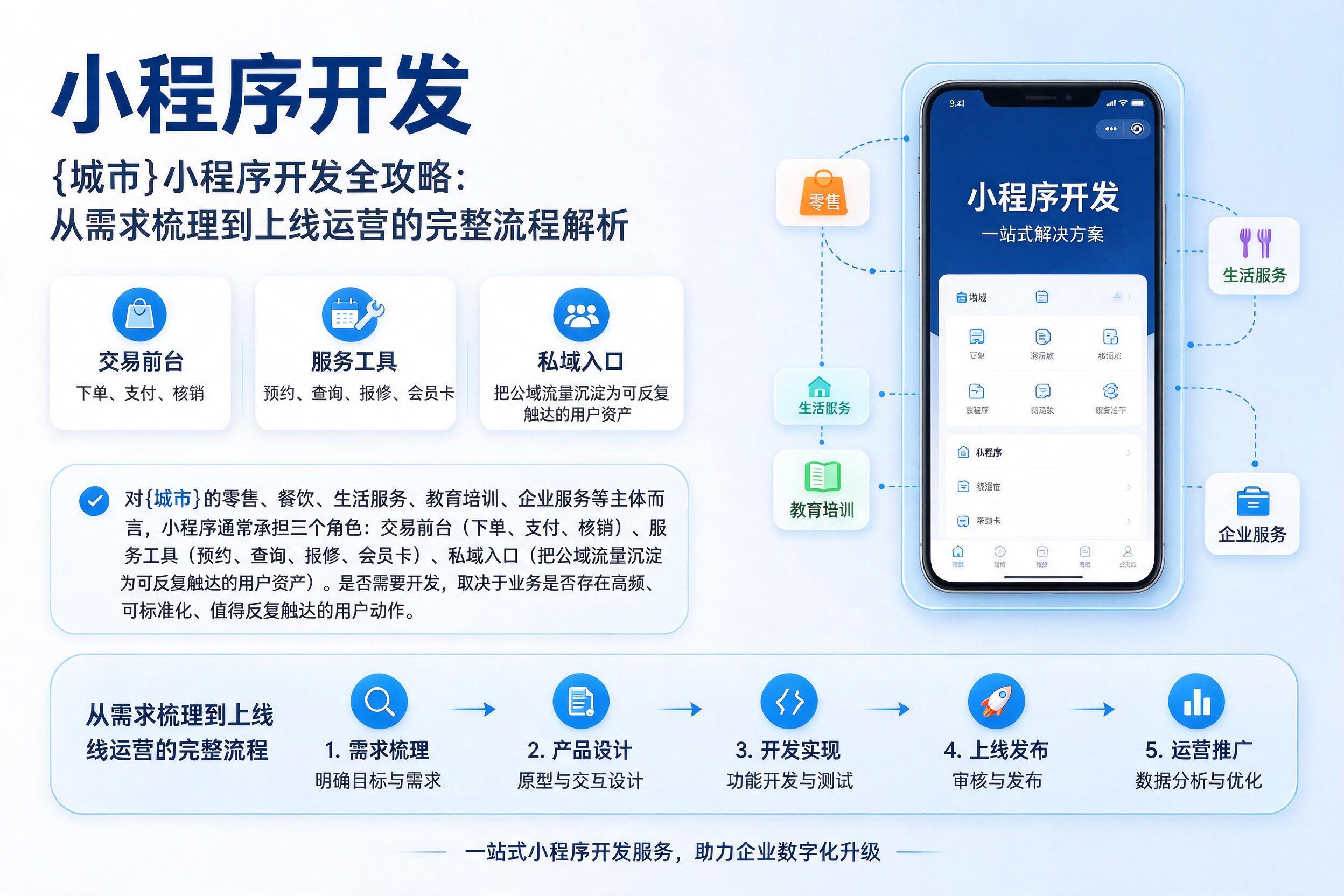 嘉善小程序开发全攻略：从需求梳理到上线运营的完整流程解析